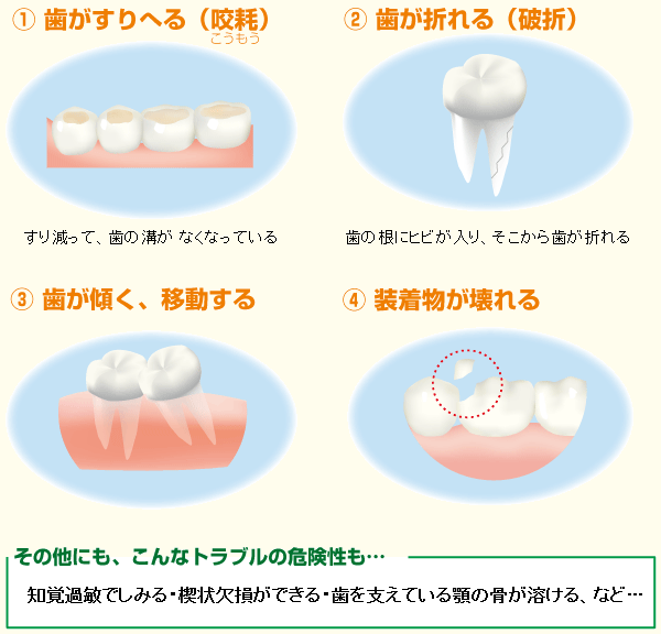 トラブルの例